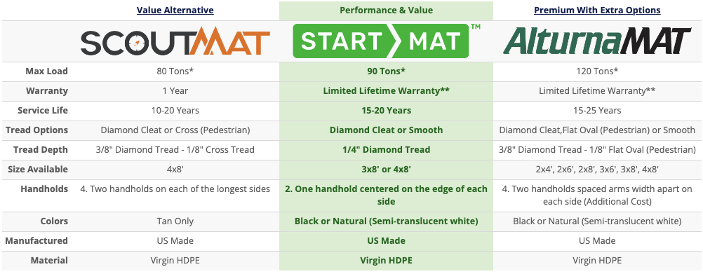 ground-protection-mat-comparison-chart